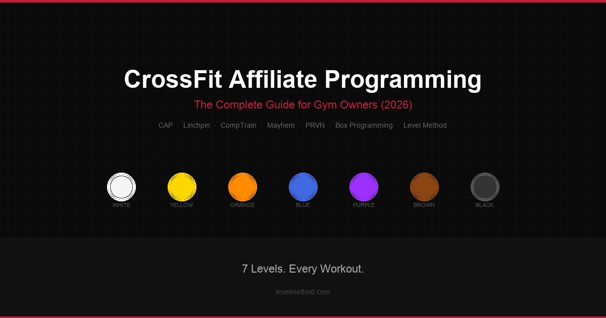 CrossFit Affiliate Programming: The Complete Guide for Gym Owners (2026)