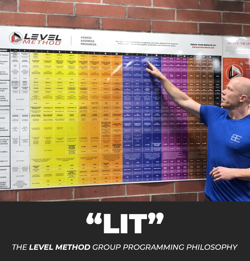 "LIT" -- the Level Method Group Programming Philosophy