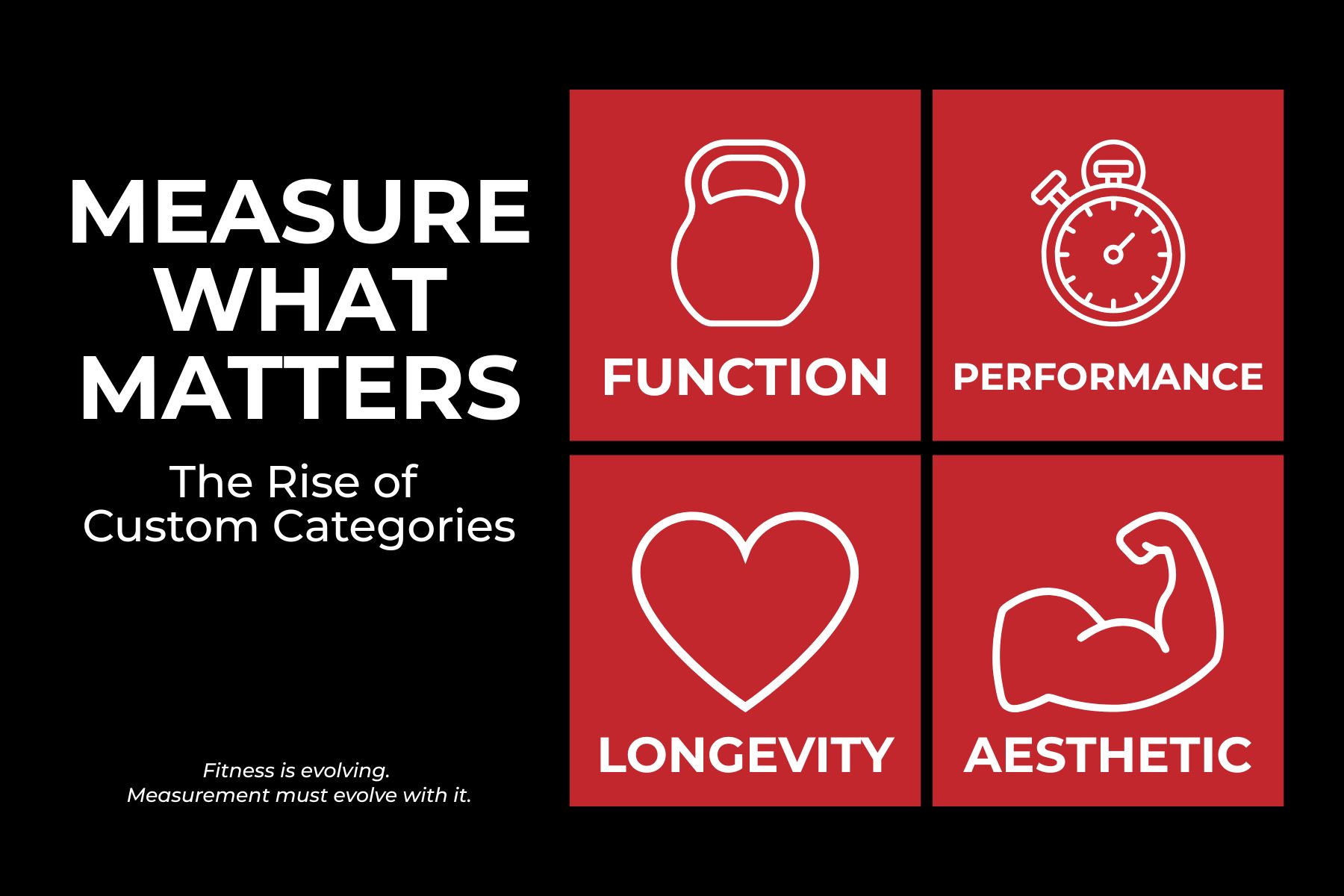 Measure What Matters: The Rise of Custom Categories